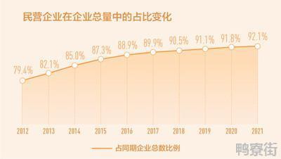 国家市场总局：民营企业数量10年翻两番 市场主体主要有哪三个